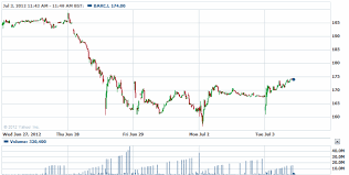 stock market live graphs currency exchange rates