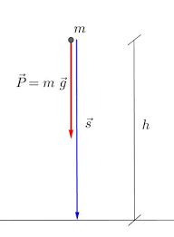 4 lavoro ed energia l energia è il concetto fisico più importante che si incontra in tutta la scienza. Lavoro In Fisica Forza Conservativa E Energia Potenziale Weschool
