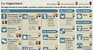 In queste strutture, di conseguenza. Riaperture Zona Gialla Spostamenti Coprifuoco Ristoranti Green Pass Seconde Case Cosa Si Puo E Non Si Puo Fare In Zona Gialla