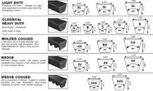 How to Identify a V-Belt? | Megadyne Group