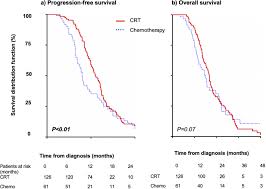 Jun 03, 2021 · doctors are reporting improved survival in men with advanced prostate cancer from an experimental drug that delivers radiation directly to tumor cells. Outcomes Of Patients With Initially Locally Advanced Pancreatic Adenocarcinoma Who Did Not Benefit From Resection A Prospective Cohort Study Bmc Cancer Full Text