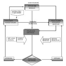 Jurnal studi komunikasi dan media vol. Http Bppsdmk Kemkes Go Id Pusdiksdmk Wp Content Uploads 2017 11 Metodologi Penelitian Dan Statistik Sc Pdf