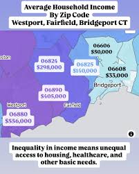 Earlier this week, @insider_ct highlighted average incomes and income  sources across CT zip codes. Though it was no surprise that some of our  state's wealthiest zip codes are in Fairfield County, a