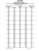 Xlt 50 Torque Conversion Chart