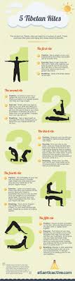 5 Tibetan Rites Instruction Your Complete Guide Infographic Video Tibetan Rites 5 Tibetan Rites Anti Aging Exercise