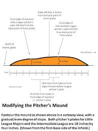 We did not find results for: Standard Little League Field Ppt Video Online Download