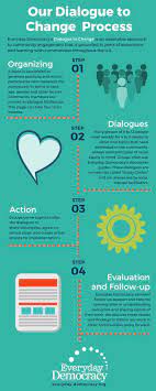 Our Approach To Change Community Engagement Dialogue Civic Engagement
