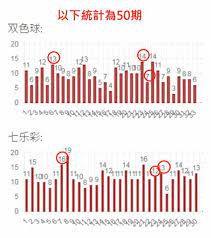Jul 01, 2021 · 168彩票开奖网中国福利彩票威力彩今天、历史开奖结果基本走势图带连线预测专家最准确、中奖规则、开奖时间号码、杀号定胆规则、开机号、复式玩法。 åˆ†äº« 06 04 é›™è´å½©çµ±è¨ˆ1 5éšŽæ®µå¼·å¼±ç¢¼ä¸çŸ¥æœ‰æ•ˆå†‡ å¥§ç´¢æ¨‚é€è«–å£‡