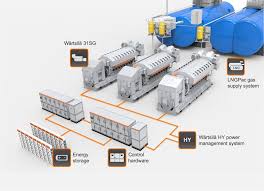 Request access to wärtsilä online. Marine Market Emissions Reduced With New Wartsila 31sg Pure Gas Engine