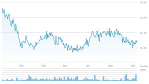 Municipal Bonds And Etfs An Introduction