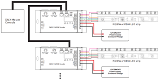 How To Build A Dmx 512 Control System For Your Lighting Requirements