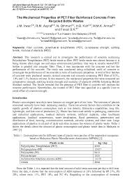 Possible malaysian+plastic+manufacturers+association meaning as an acronym, abbreviation, shorthand or slang term vary from category to category. Pdf The Mechanical Properties Of Pet Fiber Reinforced Concrete From Recycled Bottle Wastes Ahmad Ahmad Academia Edu