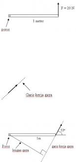 Momen inersia benda menunjukkan ukuran kelembaman benda untuk berputar, makin besar pada dua benda tersebut momen inersia terbesar adalah silinder pejal. Torsimomen Inersia Momentum Anguler Energi Kinetik Rotasi
