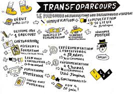 La Facilitation Graphique Et L Emploi Facilitation Graphique Cartographie Recherche Emploi