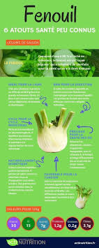 6 Bienfaits Sante Peu Connus Du Fenouil Infographie Aliments Bons Pour La Sante Alimentation Et Sante Fenouil