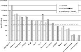 Overview Of The Field Test Of Innovative On Site Wastewater