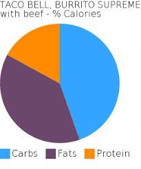 Taco Bell Burrito Supreme With Beef Bodbot