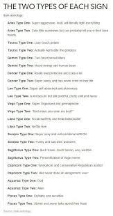 2 Types Of Each Sign Type 1 Type 2 Some Of These Funny Ah Esp Mine Zodiac Signs Zodiac Zodiac Signs Funny