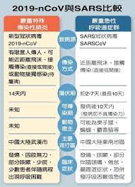 2003年台灣 sars 疫情與和平醫院 | 焦點事件 和平醫院（圖片來源：wikimedia commons）. æ­¦æ¼¢è‚ºç‚Žå°ç£ç¾é¦–ä¾‹ ææŽ€sarsé¢¨æš´é é˜²æ–¹æ³•ä¸€æ¬¡çœ‹ Phew å¥½éšªç¶²
