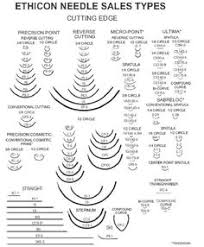 33 Best How To Suture Images In 2019 Nursing Students