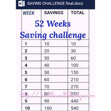 52 Weeks Saving Money Challenge In India With Your Children