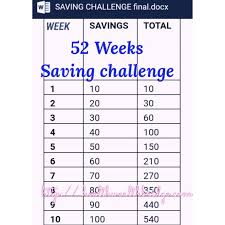 52 weeks saving money challenge in india with your children