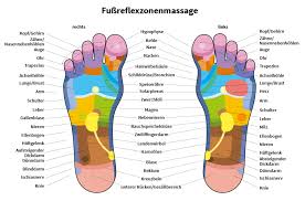 See more of hartmann fussreflex/fusspflege on facebook. Fussreflexzonen Fusse Reflexologie Und Yoga