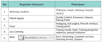 Kunci Jawaban Tema 4 Kelas 4 Halaman 40 41 42 43 Buku Kunci Kurikulum