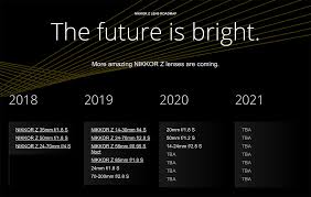 La classifica completa del campionato di serie a tim 2020/2021. New 2020 2021 Nikon Nikkor Z S Line Lens Roadmap Leaked Nikon Rumors