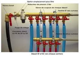 Realisation De Devis Sanitaire Instantane En Ligne Installation Plomberie Plomberie Per Plomberie