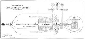 Chapter 5 Rightly Dividing The Word Dispensational Truth