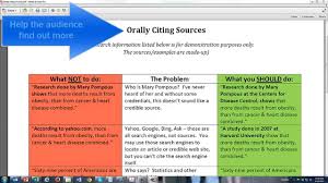 The articles, as well as the advertising, are an appealing way to get a look at the regions of the country or the world and the issues of the day. Verbal Citations In Speeches Citations Avoiding Plagiarism Libguides At Spokane Falls Community College