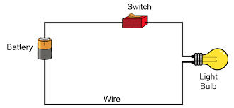 Residential electric wiring diagrams are an important tool for installing and testing home electrical circuits and they will also help you understand how electrical devices are wired and how. Simple Wiring Circuits Fusebox And Wiring Diagram Schematic Rub Schematic Rub Sirtarghe It