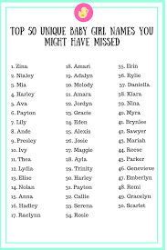 Choose from among the top 100 female baby names that were the most popular in the united states in 2019 in order of popularity When It Comes Down To Picking A Baby Name For Your Baby You Want To Make Sure You Are Picking A Baby Girl Names Unique Cute Baby Girl Names Top Baby