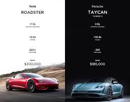 Roadster Or Taycan Follow Teslavibes For More Awesome Tesla Pictures And News In 2020 Tesla Porsche Tesla Roadster Tesla Model X