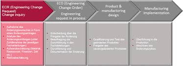 Schreiben sie projekte aus oder suchen sie als freelancer nach neuen interessanten herausforderungen. Sap Plm Einfuhrung Zentraler Zugriff Aller Beteiligten