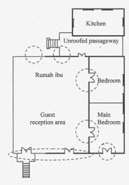Apa maksudnya rumah tiang dua belas? Https Citeseerx Ist Psu Edu Viewdoc Download Doi 10 1 1 1003 6714 Rep Rep1 Type Pdf