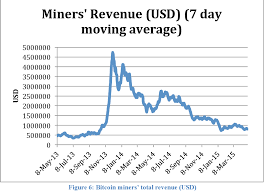 How do bitcoin markets behave? An Analysis Of The Cryptocurrency Industry Semantic Scholar