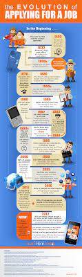 The Evolution Of The Job Application Infographic Job Application Job Hunting Job Seeking