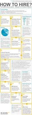 Https Www Aspirecambridge Co Uk Wp Content Uploads 2018 03 Aspire Cambridge White Copy 1024x400 1 Jpg Leadership Management Management Human Resources