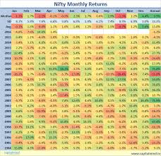 Monthly Charts Nifty And Sensex Do 1 In April But Dont
