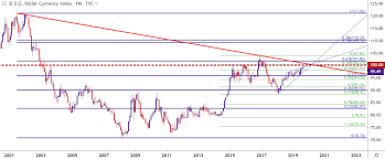 us dollar starts q4 at two year highs can usd bulls maintain