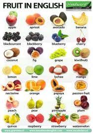Fruit And Vegetables In English English Vocabulary List English Study English Vocab