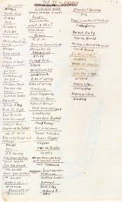 Kurt Cobain Was Asked For A Top 50 Songs List This Is It Top 50 Albums Nirvana Nirvana Kurt Cobain