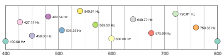 What Happens When Computer Pythagorean Tuning And Equal