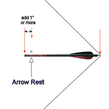 We did not find results for: Measuring Arrow Length Archery Archery Hunting Traditional Archery