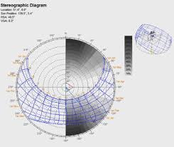 Plot Sunlight Hours On Stereographic Diagram Ladybug