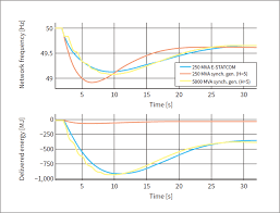Exceptions include substations 600 volts and over. Energy Energy Hitachi Review
