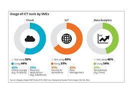 Each country gets to set its own definition, and they may also decide to smes in canada. Propelling Smes In The Digital World The Star