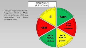 Maybe you would like to learn more about one of these? Selamat Membaca Imbuhan Akhiran Tahun 4